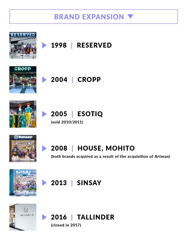 stores expansion stategy chart